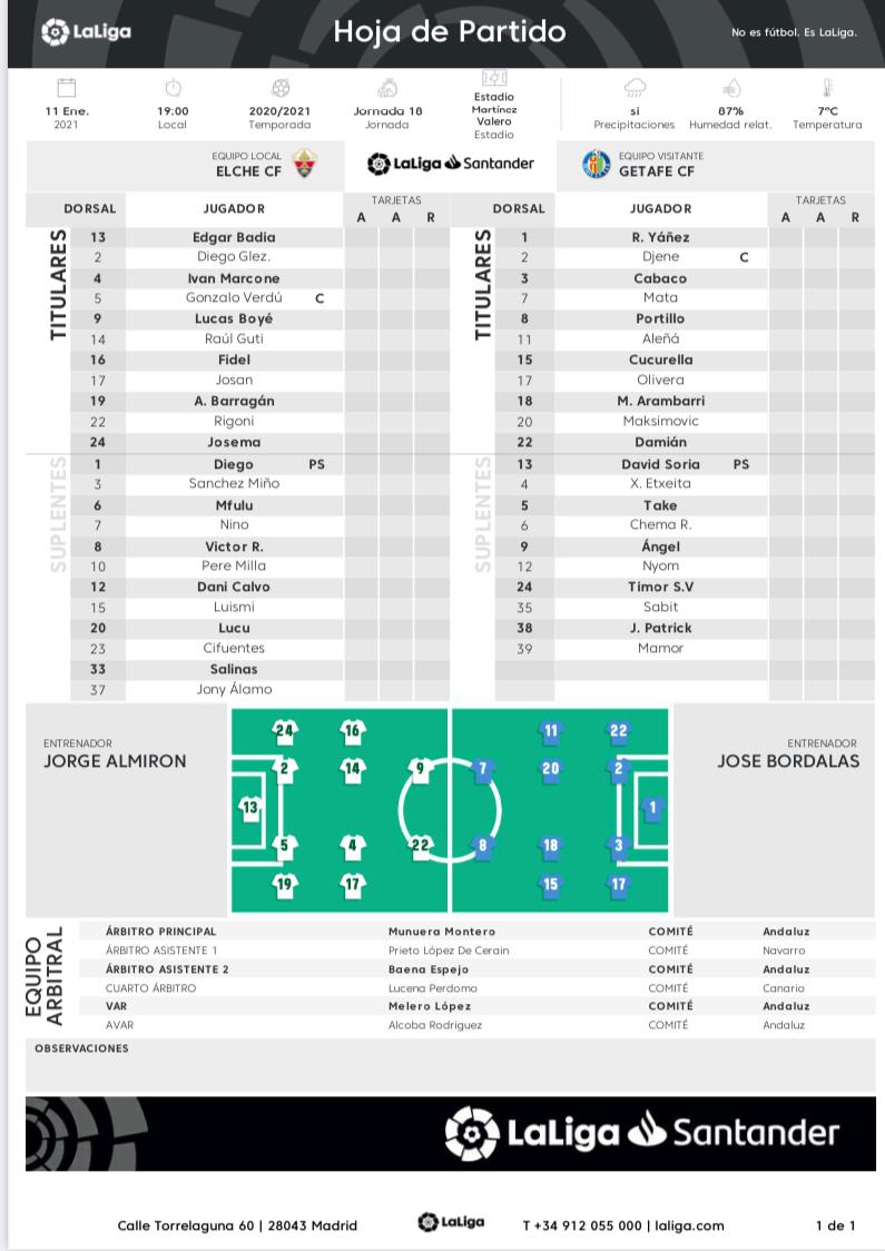 Alineaciones de getafe cf contra elche c. f.